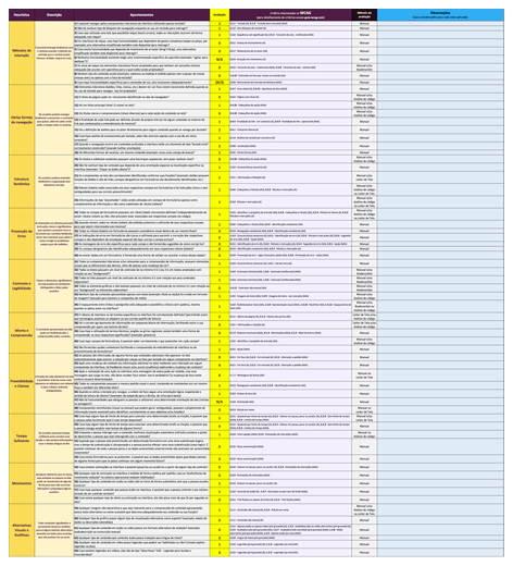 Captura de tela da planilha no Excel apresentando as heurísticas separadas em linhas e colunas.