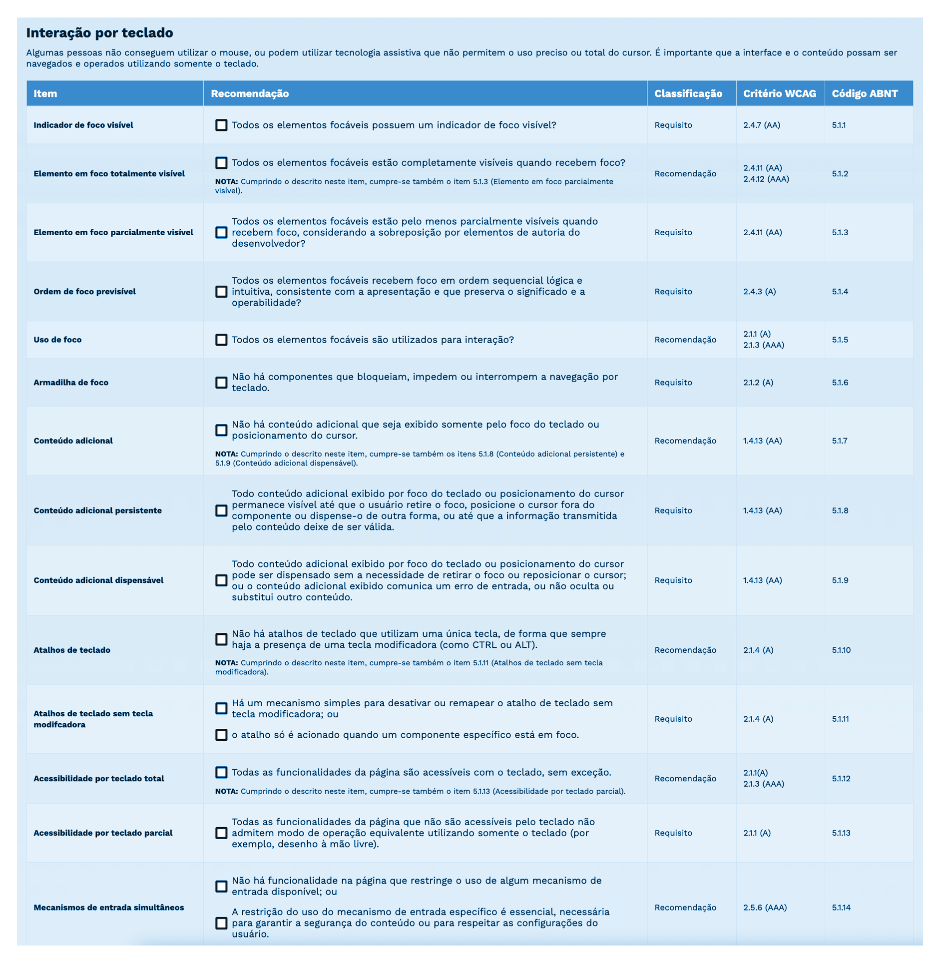 Captura de tela de um pedaço do checklist apresentado neste site exibindo alguns dos itens existentes na lista.
